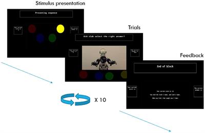 Robot Gaze Behavior Affects Honesty in Human-Robot Interaction